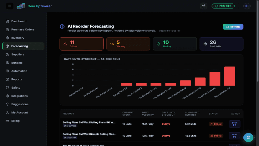 AI-powered inventory forecasting and stockout risk analysis