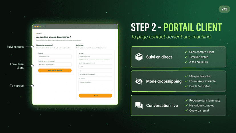 L'IA répond au client avec les vraies données de la commande
