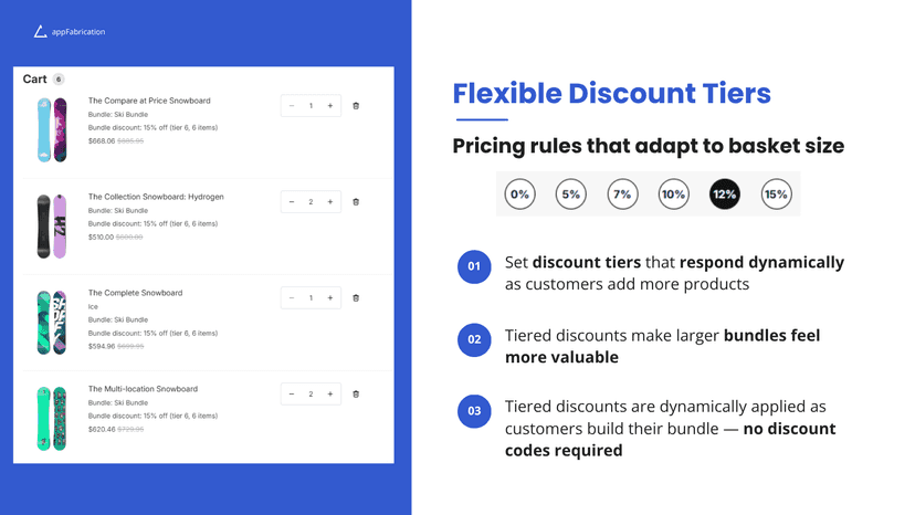 bundle discount tiers