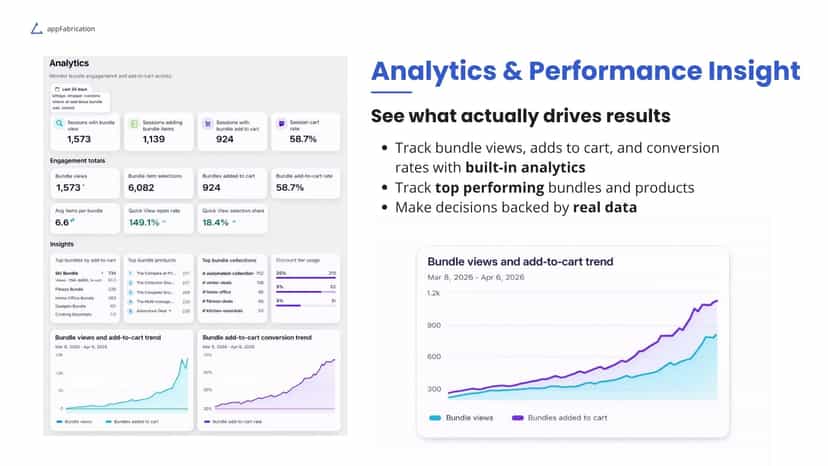 Bundle analytics and performance