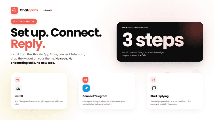 Fast 3-step Chatgram setup with no-code Shopify integration.