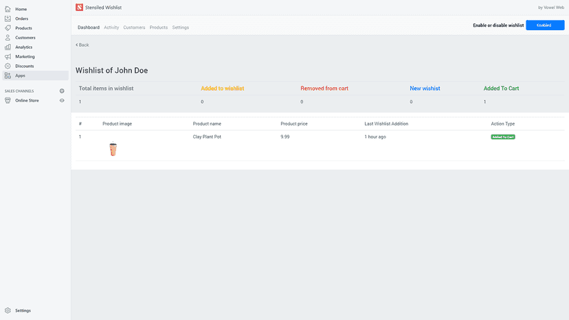 Single Customer Data