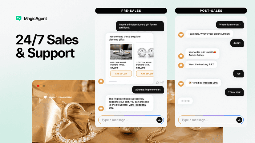 Always working 24/7: Cross Sell, Upsell, Bounce Detection
