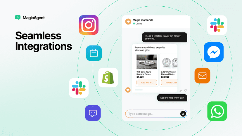 Multi Channel Seamless Integration