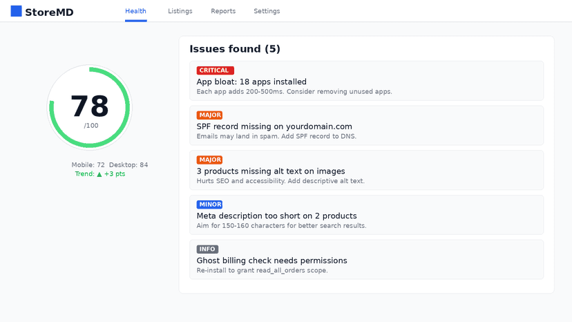 StoreMD health dashboard showing score and prioritized issues