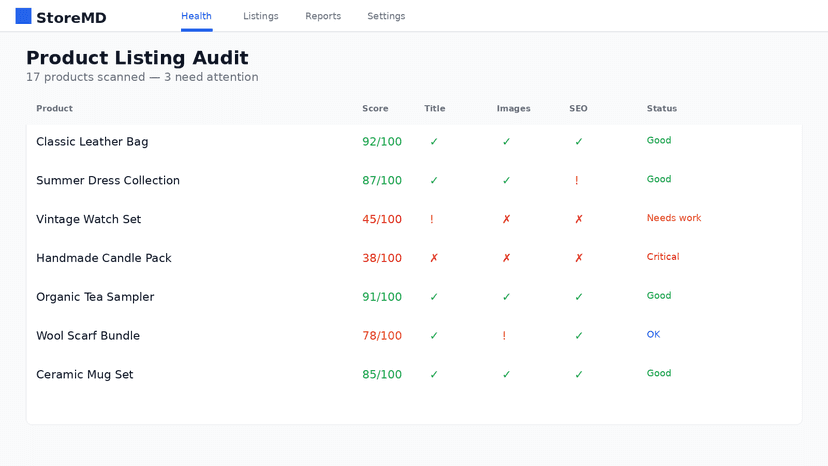 Product listing audit with per-product quality scores