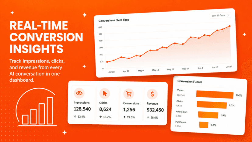 Real-time conversion insights and analytics