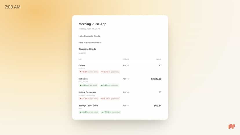 Daily 7 AM email — orders, sales, customers, trends
