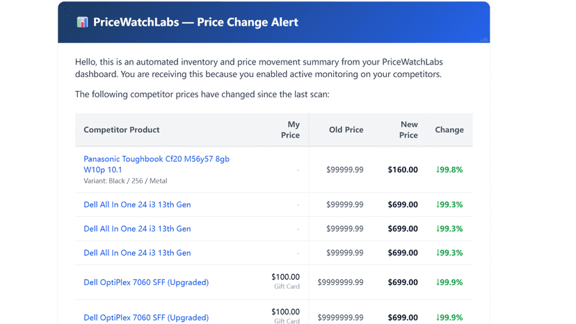 Automated notification history