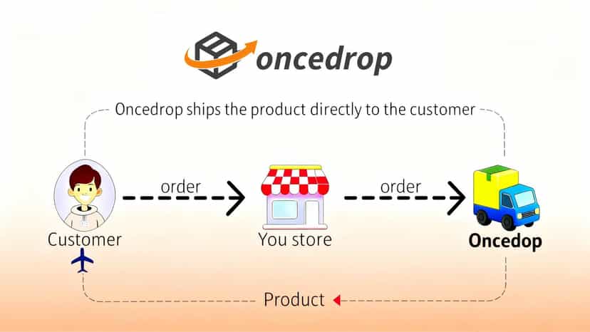Once Dropshipping