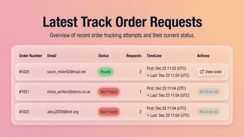 latest_tracker_request