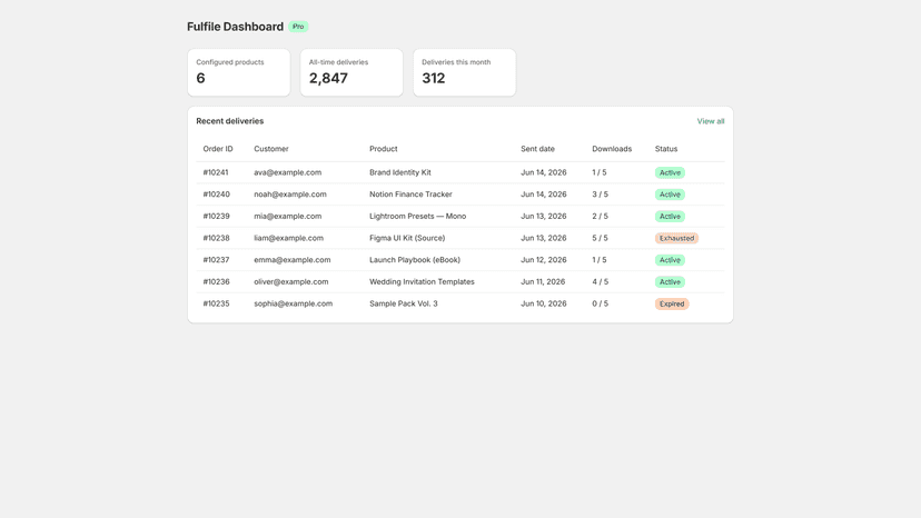 Fulfile dashboard showing delivery overview