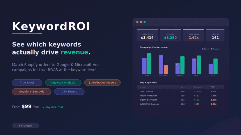 KeywordROI dashboard showing campaign spend, revenue, and ROAS