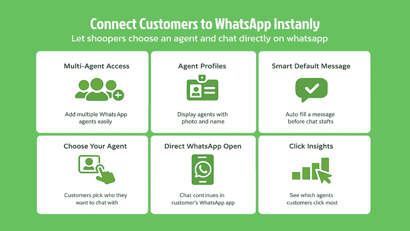 Whatsapp chat