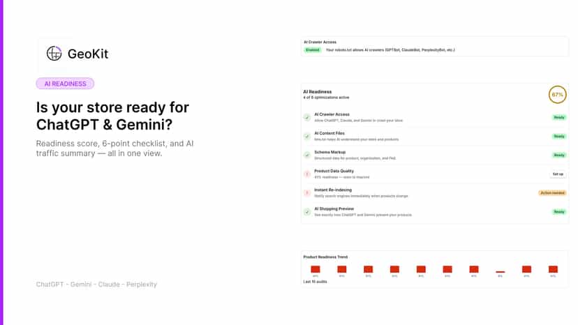 AI Readiness checklist with score and optimization status