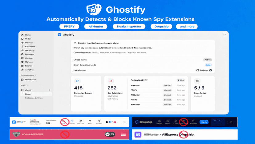 Anti spy protection against competitor tracking