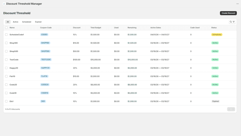 Manage discount codes, budgets, dates, and status