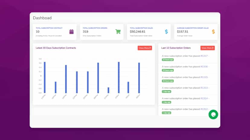 Check all your recent activity and graphical report on dashboard