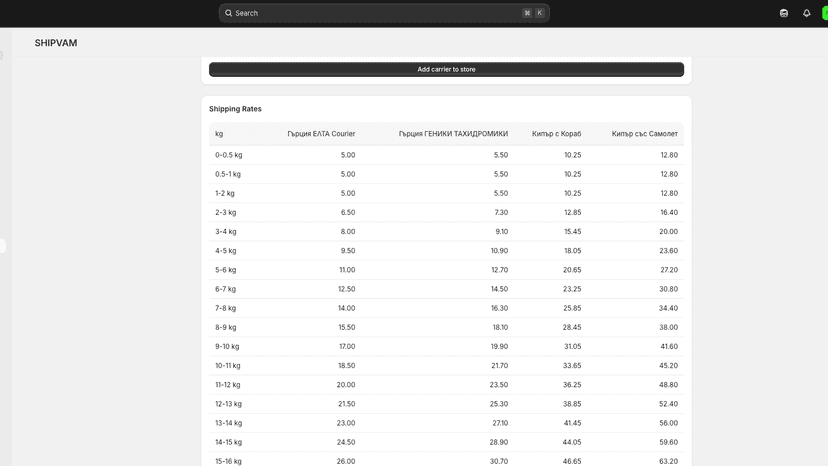 Dashboard