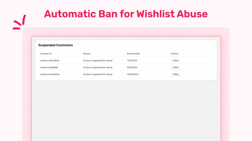 Auto ban users exploiting wishlist features for abuse prevention
