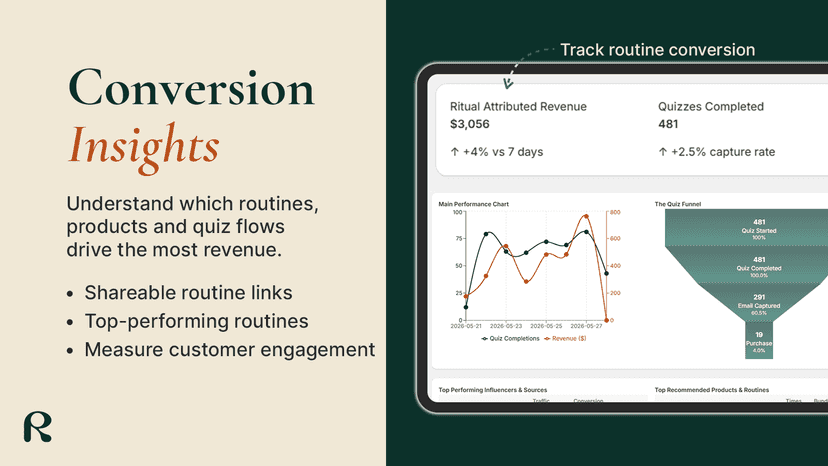Beauty quiz conversion analytics