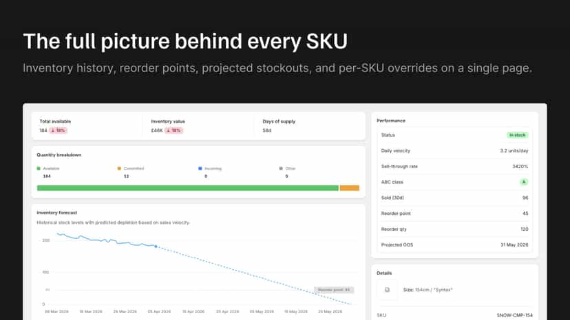 SKU detail with forecast chart, performance, and stats