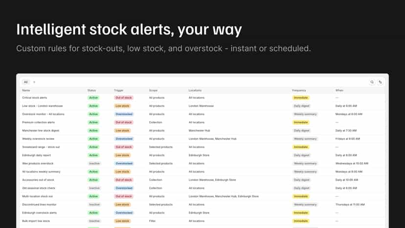Notification rules for stock-out, low stock, and overstock