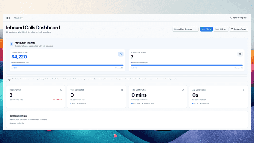 Inbound calls dashboard with attribution and call metrics
