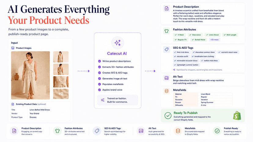 Everything Your Product Catalog Needs, Generated Automatically