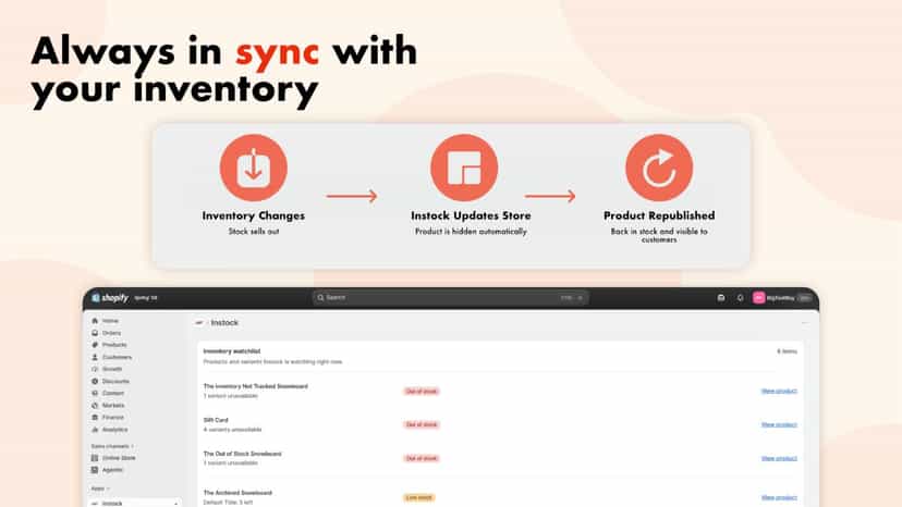 Inventory automation workflow showing products hidden and republ