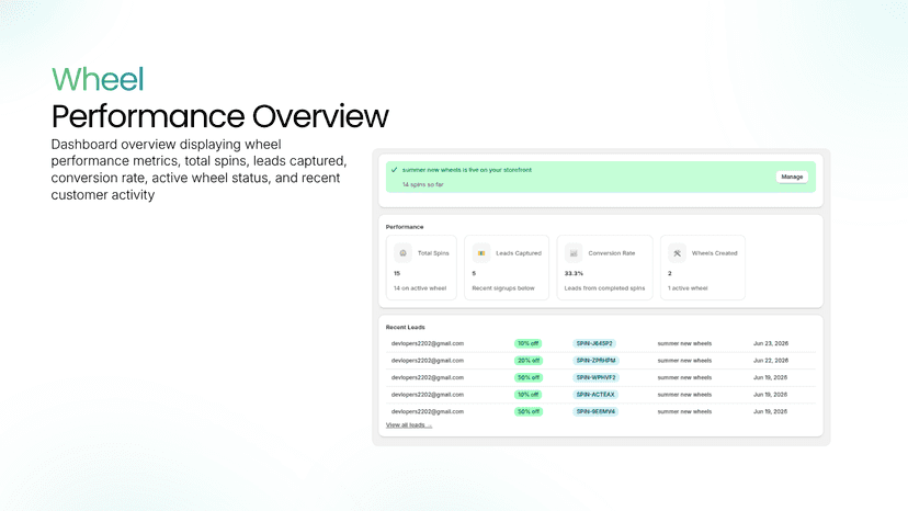 Dashboard overview displaying wheel performance metrics