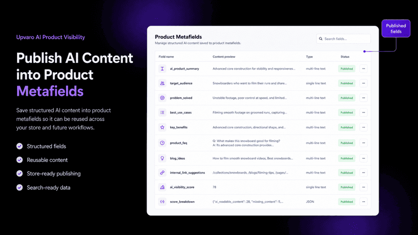 Published AI content in product metafields