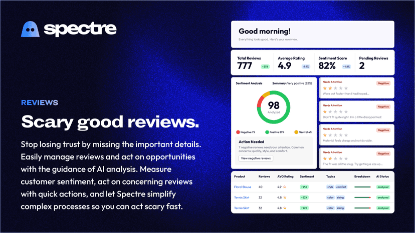 Scary good reviews.