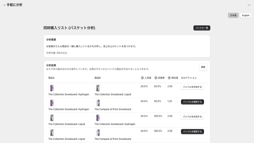 「商品Aと商品B」のように、一緒によく購入されている商品の組み合わせを、分かりやすいランキング形式で表示