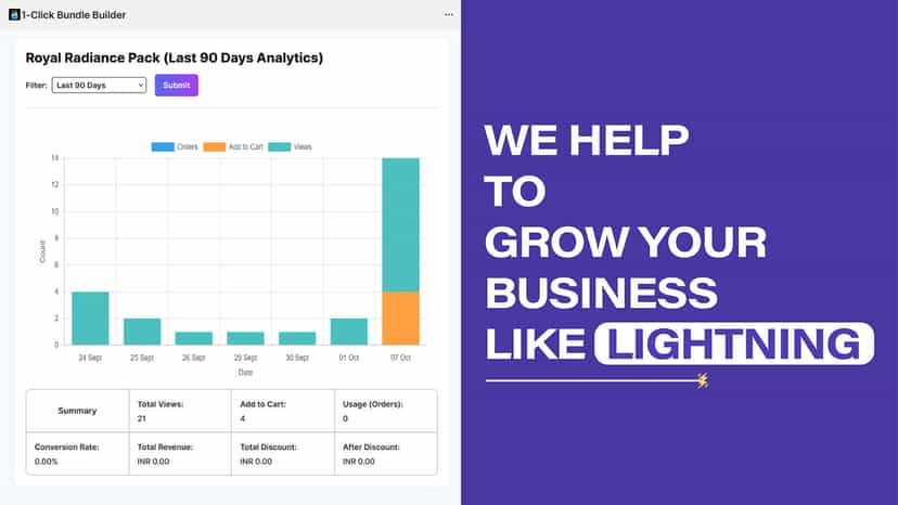 1-Click bundle Builder analytics