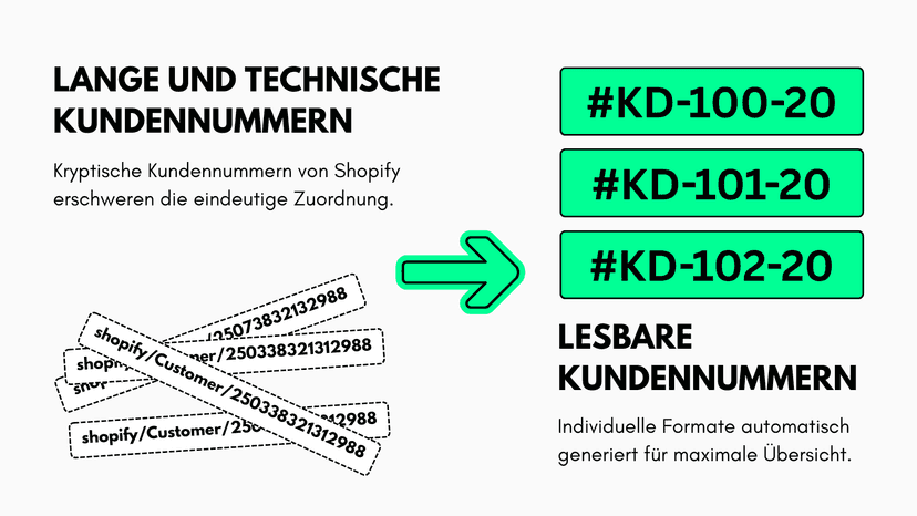 Lange technische IDs durch lesbare Kundennummern ersetzen
