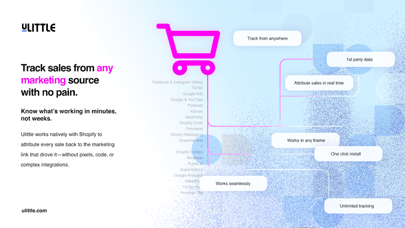 Track sales from any marketing source.