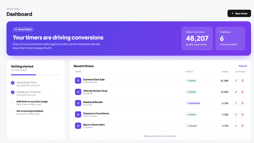Dashboard with view stats, setup checklist, and recent timers
