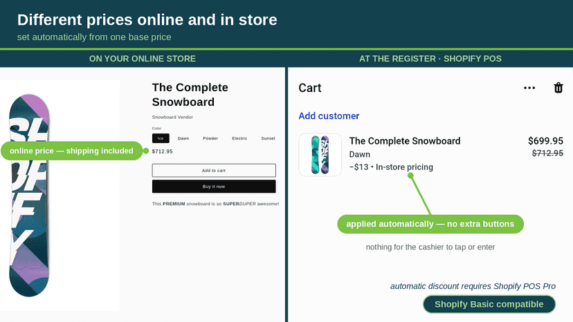 Online store and POS cart side by side with automatic discount