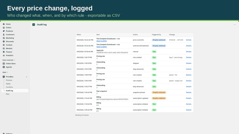 Audit log with filters and one-click rollback