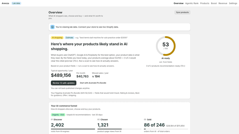 Overview: AI-readiness score and AI-commerce funnel