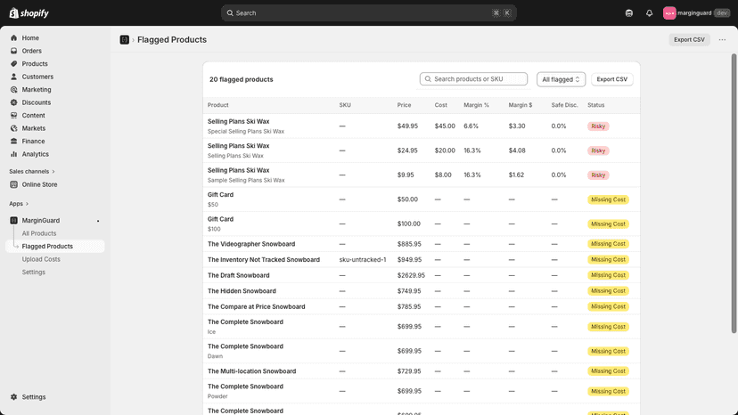 Flagged Products table showing low-margin items.