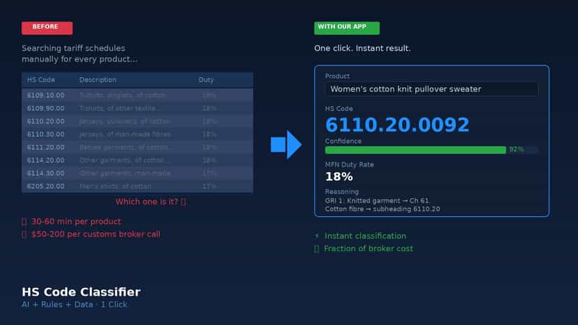 HS Code Classifier: from confusing tariffs to instant AI results