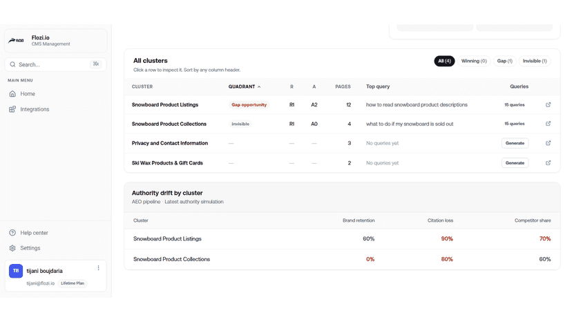 Topic clusters with retrievability, authority, and page counts.