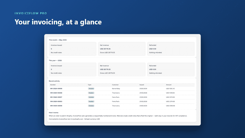 Dashboard with invoicing stats and recent activity