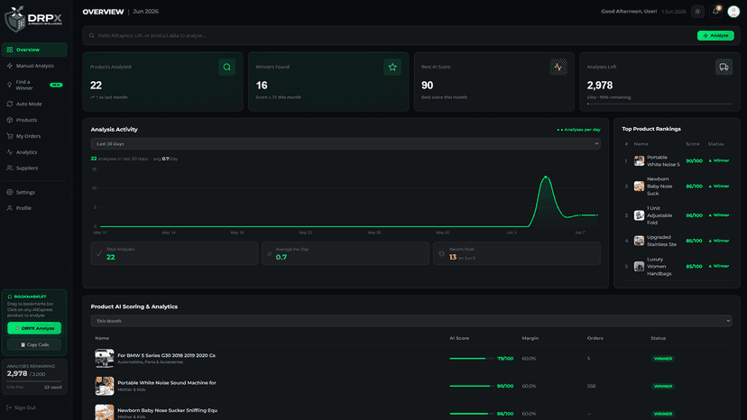 DRPX AI-powered product research dashboard with real-time scori
