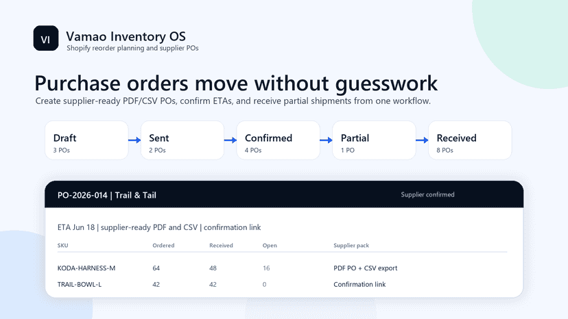 Purchase order workflow from draft to received