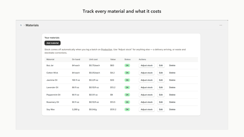 Benchtop materials list with quantities, price, and status