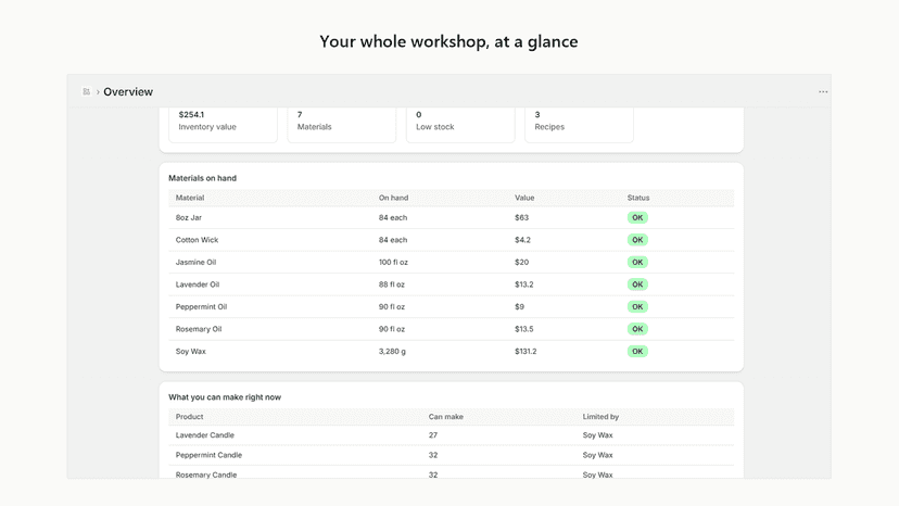 Benchtop overview: inventory value, materials, and stock.
