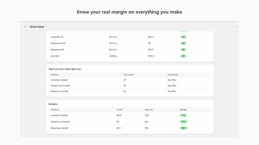 Benchtop margins view showing each product's profit margin